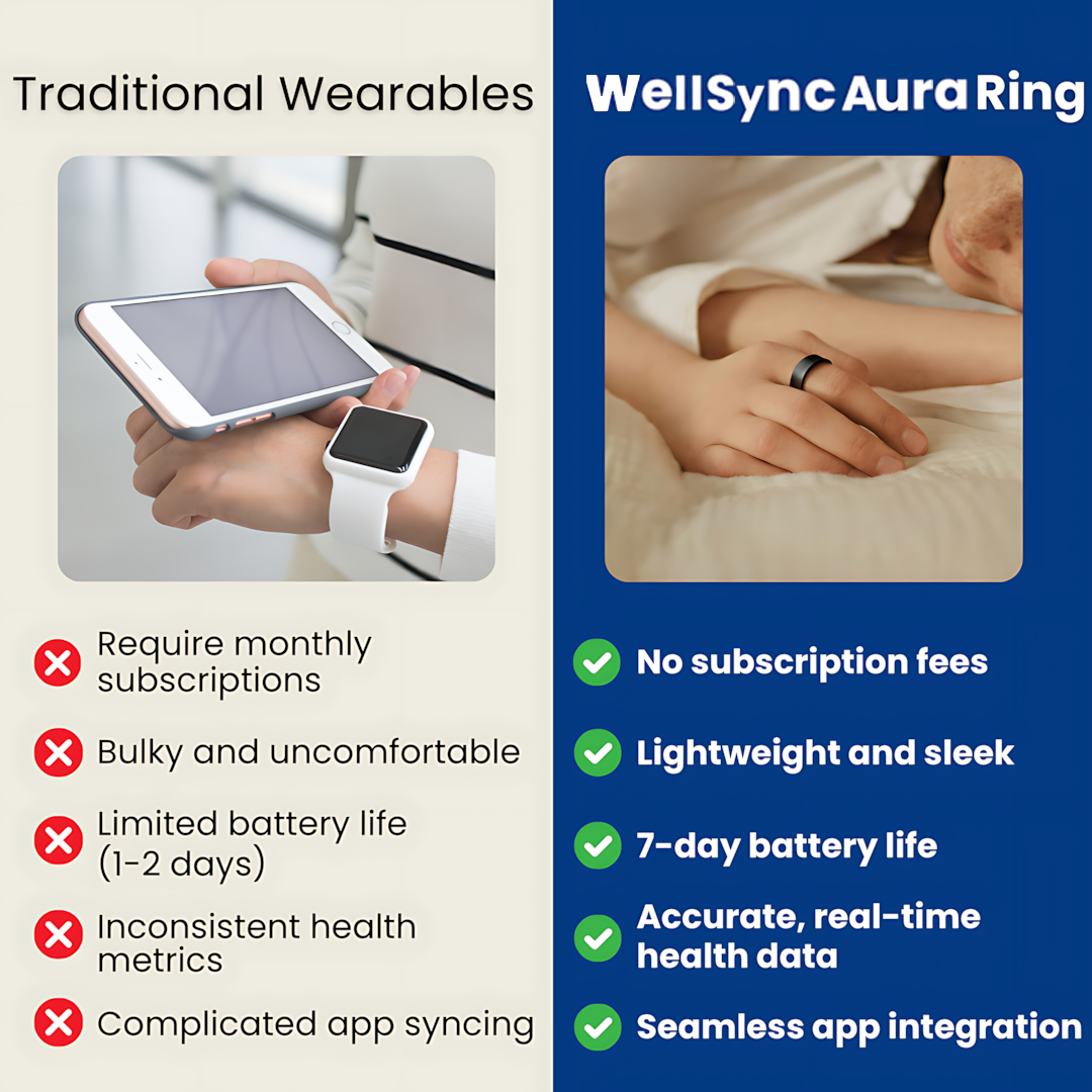 WellSync Aura Ring