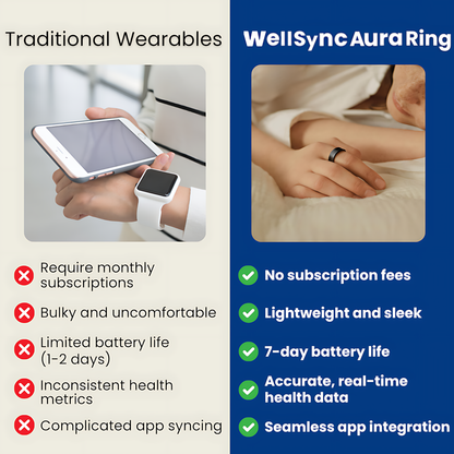 WellSync Aura Ring
